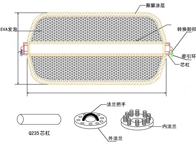 漂浮填充护舷构造图